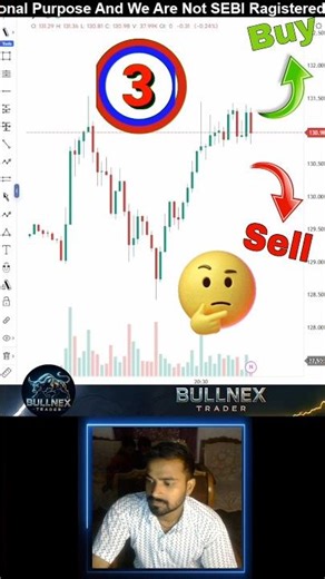 Fibonacci Trader ✅ #shorts #trading #viral #youtubeshorts