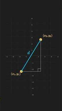 Distance Formula is just Pythagoras?