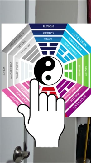 Small Entryway Feng Shui: Using a Bagua Map for West Facing Doors #fengshuidesign