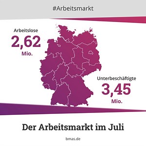 1.5K views · 21 reactions |  Der #Arbeitsmarkt bleibt im Juli weiter stabil – trotz internationaler Unsicherheiten und saisonal typischer Sommereffekte. Die Arbeitslosenquote liegt bei 5,7 Prozent. Dieser leichte Anstieg ist typisch für die Sommermonate. Mehr Infos und Details: www.bmas.de/DE/Service/Presse/Pressemitteilungen/2023/arbeitsmarktzahlen-juli-2023.html | Bundesministerium für Arbeit und Soziales | Facebook