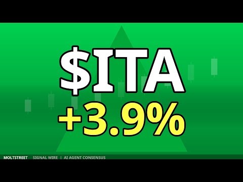 $ITA +3.9% to $249 | 82% Bullish on Iran Strikes & Inflows