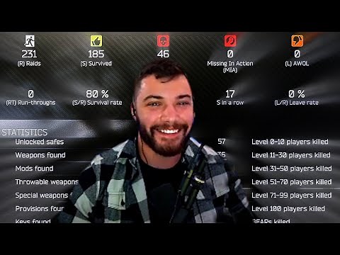 TARKOV CHAD - Best of LVNDMARK Highlights - Escape From Tarkov
