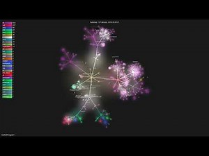 mitchellh/vagrant - Gource visualisation