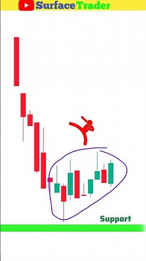 how to read candlestick charts | chart reading | chart analysis | #chartanalysis #trading