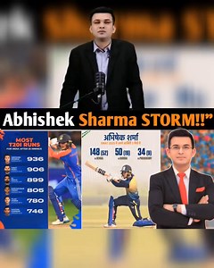 1.5K views · 4.8K reactions | Abhishek Sharma’s 232 Runs in 80 Balls | The Most Dangerous Form of His Career!#AbhishekSharma #SMAT2025 #CricketNews #IndiaCricket #T20Cricket #CricketUpdate #TeamIndia #CricketRecords #SportsNews #BreakingCricket | Wasti Mondal | Facebook