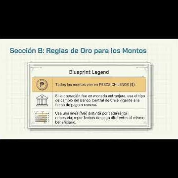 How to complete the DDJJ 1946 - Remittances Abroad Step by Step and Without Errors