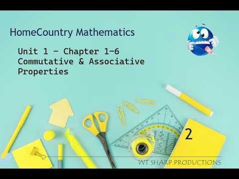 Comm. & Assoc. Property - Concept Overview & Lecture | Chapter 1: Unit 1-6 | PTII
