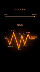 8.8K views · 244 reactions | The path to success is rarely a straight line. #FreedomMMO | The Inner Command | Facebook