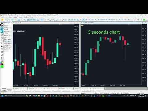 Seconds Timeframe charts for MT5