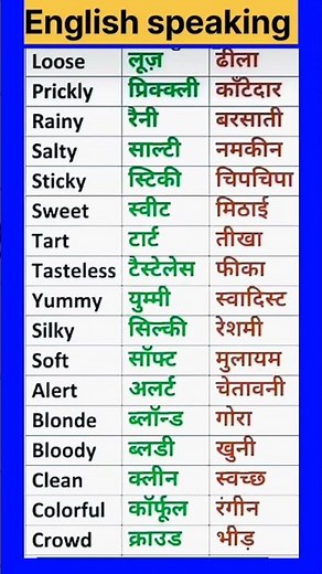 English speaking practice|daily use english words