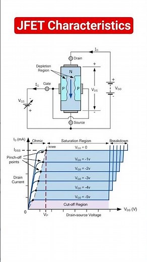 JFET current-voltage characteristics