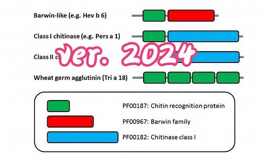 使用pfam进行基因家族鉴定【生物信息学】
