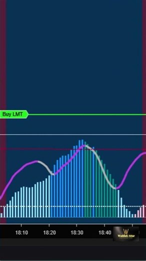 MACD + Bollinger bands fused into one – Waddah Attar Explosion Pro