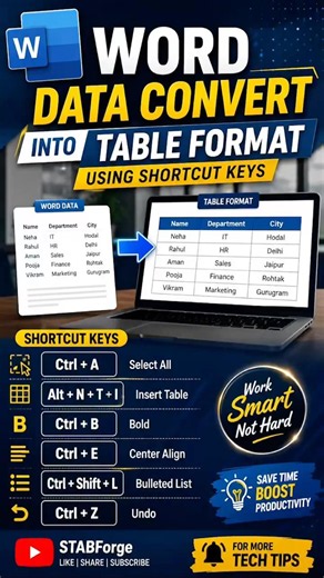 Convert Text to Table in MS Word,Word Data to Table Using Shortcut Keys,Microsoft Word Tutorial,
