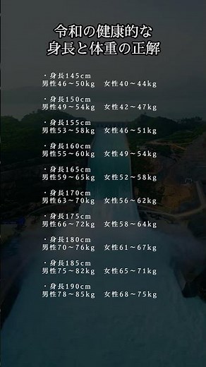 令和の健康的な身長と体重の正解