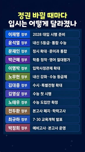 예비고사→학력고사→수능…정권 바뀔 때마다 입시는 이렇게 변했다.