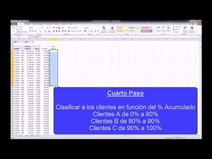 Hacer un análisis ABC con Tablas Dinámicas de Excel (Parte 1)