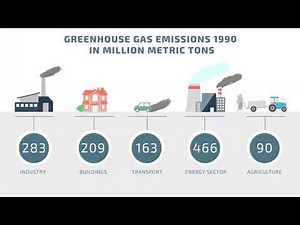 The Climate Action Plan: step-by-step to a liveable future