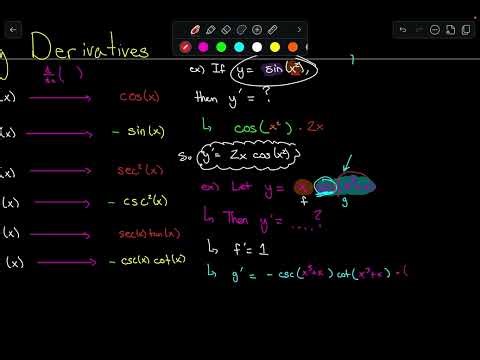 Week 2 | Lesson 5 | Trig Derivatives