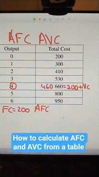 How to calculate AFC and AVC from a table #costfunction