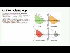 KMLE 강의 시리즈 - Pulmonology, 4) Flow-volume loop, DLco (호흡기계검사 2)