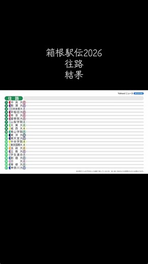 箱根駅伝2026 往路結果と注目選手