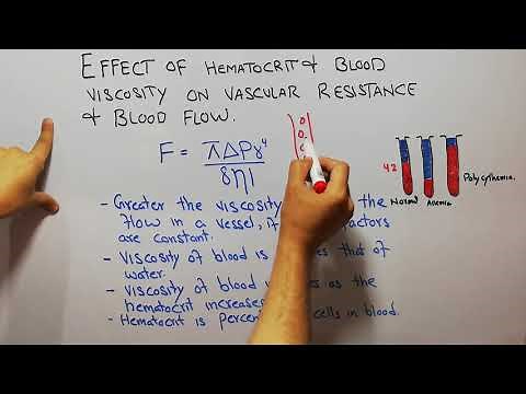 CVS physiology 64. Effect of hematocrit and blood viscosity on blood flow, poiseuille's Law.