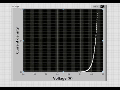 Diode IV Characteristics Using LabVIEW|| Learn LabVIEW || National Instrument