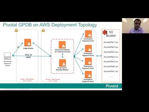 Greenplum external tables on AWS S3