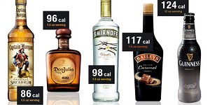 Wait — how many calories are in my vodka soda?