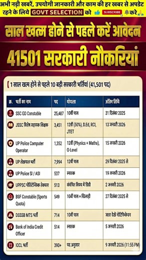 New Vacancy 2026 नई सरकारी नौकरी 2026 #job #vacancy #jobupdate #2026 #shorts #ytshorts