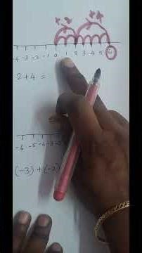 integers# integers Addition and subtraction