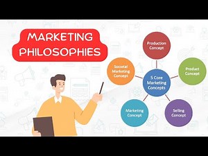 Marketing Management Philosophies - The 5 Marketing Concepts