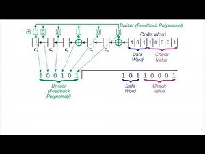 604 CRC Division vs Register Example