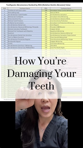 If you’re using whitening toothpaste, you need to STOP immediately. Whitening toothpaste is super harsh on your teeth, it’s so abrasive it’s like brushing with sandpaper!! And here is the kicker - once the outer enamel layer is worn thin, the secondary layer of your teeth, which is darker, will show through more!! Violet Blanc Beauty Smile Brightening Strips are a safe and effective way to whiten your teeth that won’t cause any damage. They are specifically formulated to be used on sensitive tee