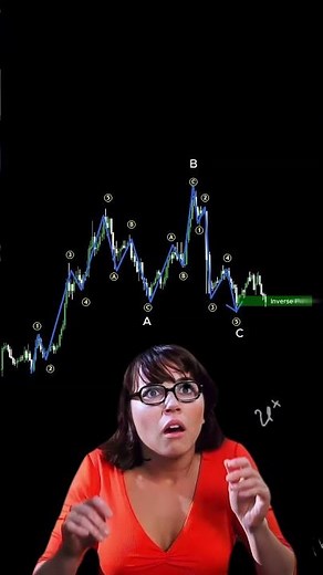 Perfect Elliott Wave Trading Strategy for Crypto Traders