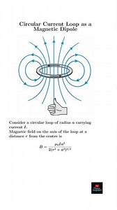 Circular Current Loop as a Magnetic Dipole | Physics | NCERT | CBSE | JEE | NEET |