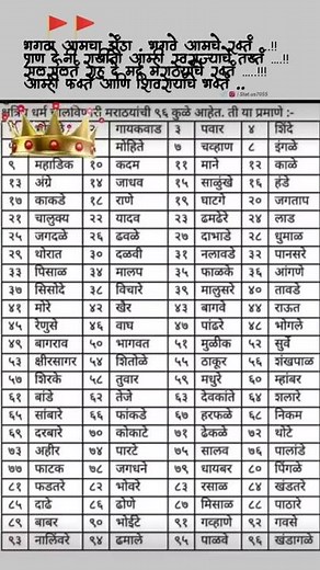 96kuli maratha Surname list 🚩 | Chatrapati shivaji maharaja 🚩🚩|| # Mahadik
