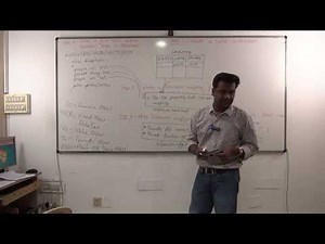 02-Coding first hibernate program using Oracle Database