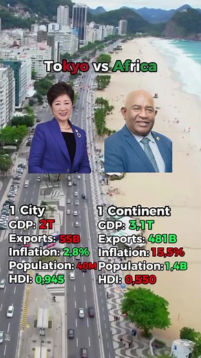 Tokyo vs Africa: A Comparative Study