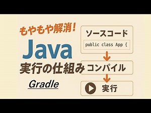 [Java実行の仕組み㉔] Gradleの実行