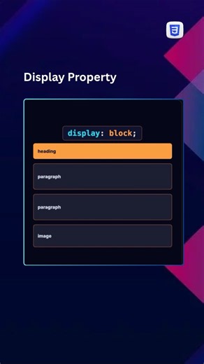 Display Property || CSS | #css3 #coding #uiux #webdesign