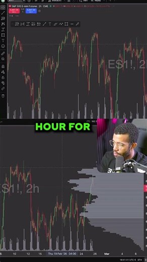 TradingView Clone? Why Day Traders.com Feels Instantly Familiar 🔄