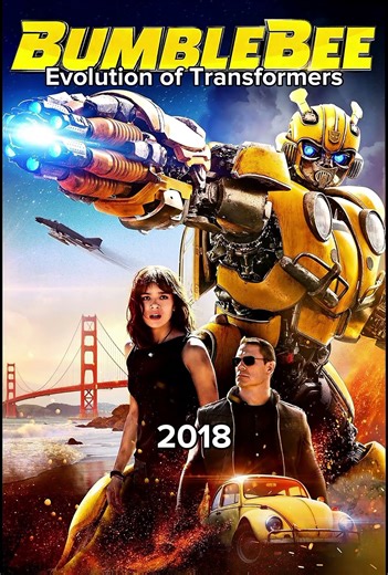 Evolution of Transformers (2007-2024)