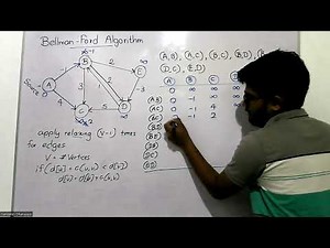 3.3. Shortest Path - Bellman-Ford Algorithm | Data Structures & Algorithms