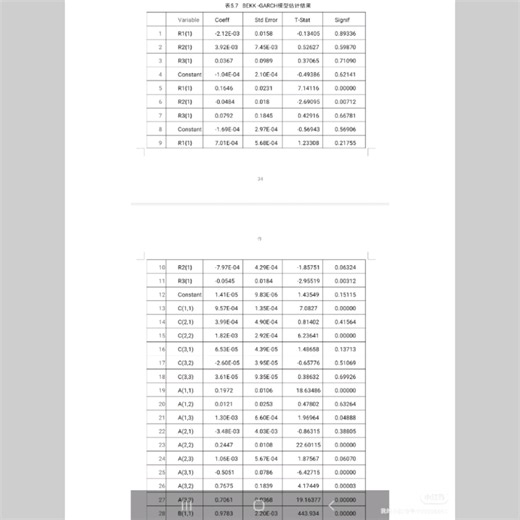 Var-bekk-garch模型辅导