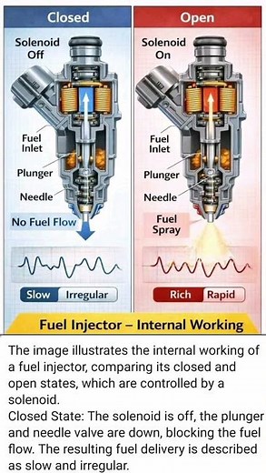 Unlock the Power of Precision with Advanced Fuel Injectors!"