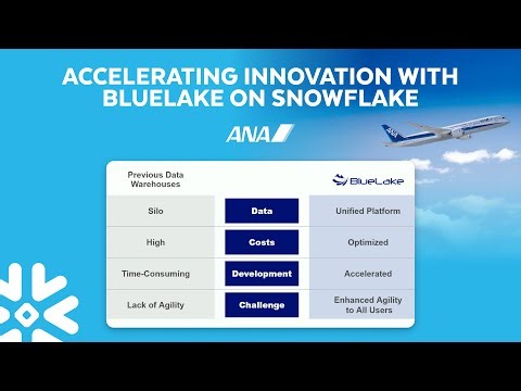 How ANA Built A Single Source Of Truth With Snowflake And Apache Iceberg