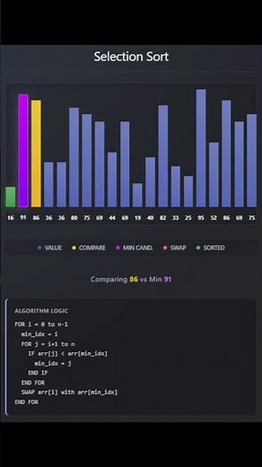 Selection Sort Algorithm #sorts #algorithms