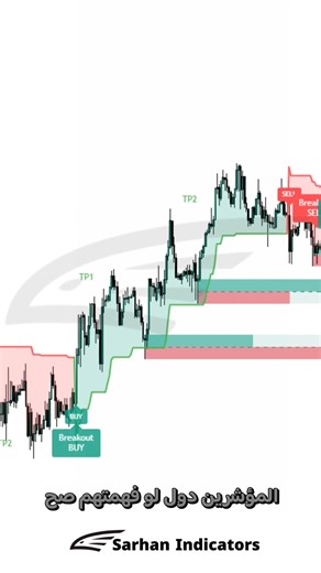 sarhan on Instagram‎: "افضل مؤشرين تقدر تعتمد عليهم في دخول صفقات . . . .. #mahmoud_sarhan_fx #Forex #trading #crypto #bitcoin #currency #smc #ict #fvg #orderblock #forex #signals #liquidity #forextrading #forex #life #stocks #stockmarket #Insta #reels #virals #explore #forex_reels #تداول #عملات #فوركس #تداول_الفوركس #كريبتو #فوركس_السعوديه #تداول_عملات"‎